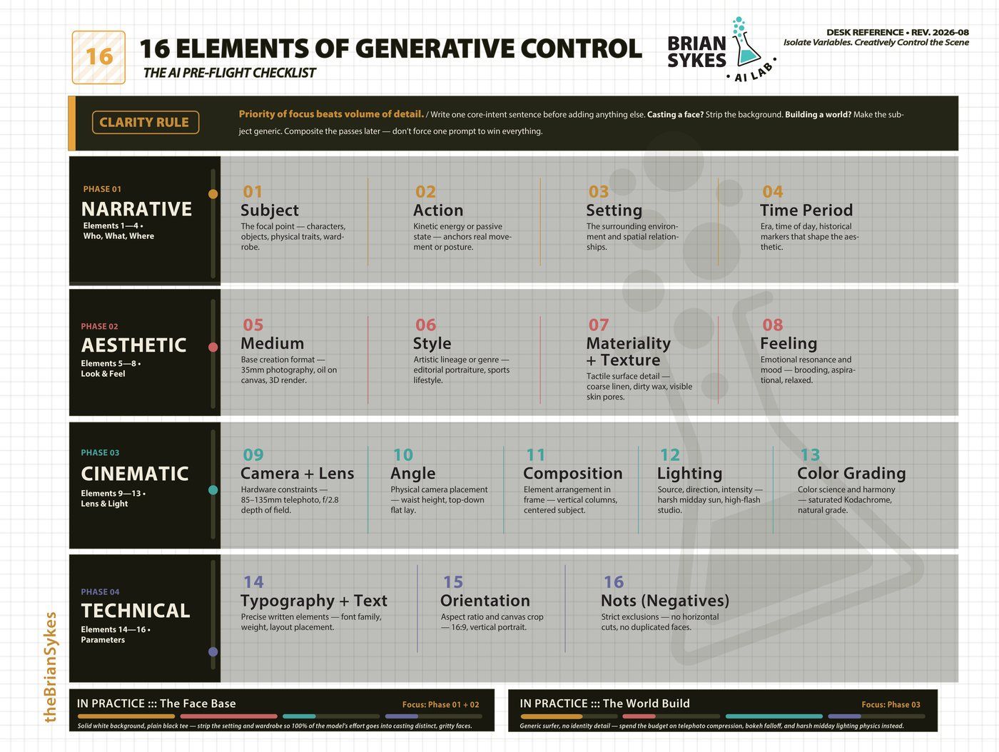 The 16 Elements of Generative Control desk reference poster